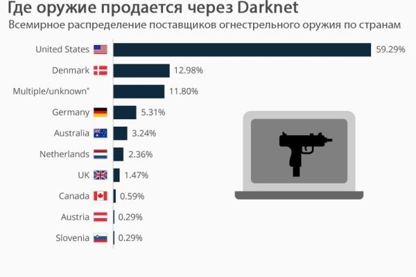 Как зарегаться на кракене