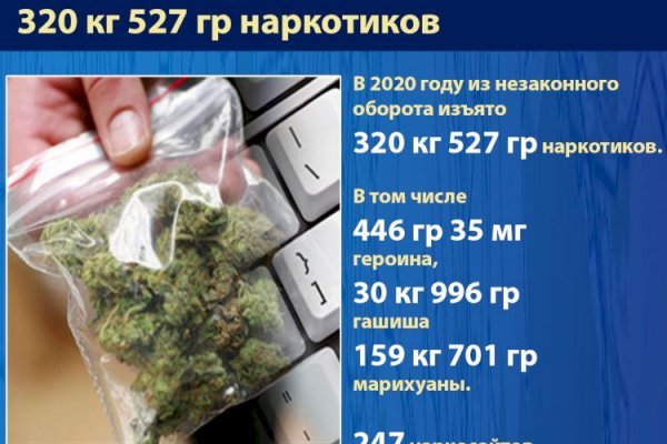 Darknet ссылки